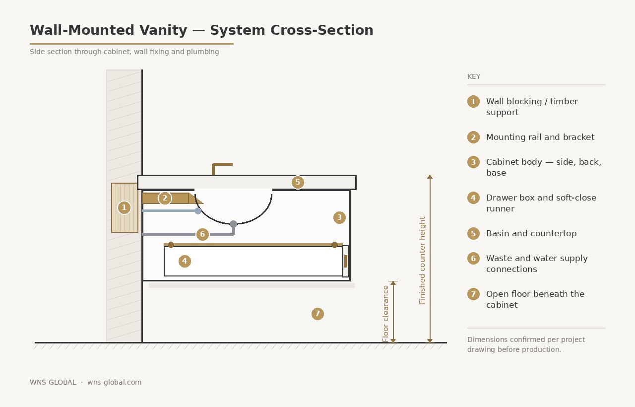 Wall-mounted vanity technical drawing showing fixings, basin, plumbing, and floor clearance