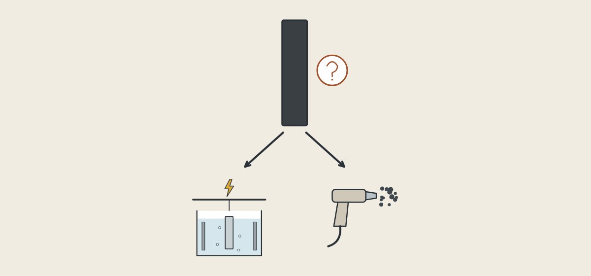 Illustration of one dark profile length with a question mark, and arrows to a process bath and to a powder spray gun