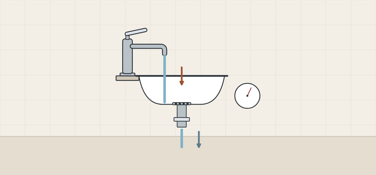 Illustration of a faucet running into a basin with an open drain, with one arrow for the flow in, one for the flow out and a gauge
