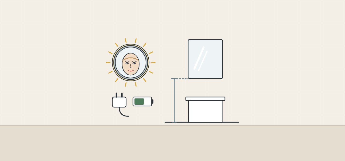 Illustration of a lit round mirror with a plug and a battery beside a flat wall mirror above a vanity, with a bracket from the floor to the wall mirror’s bottom edge