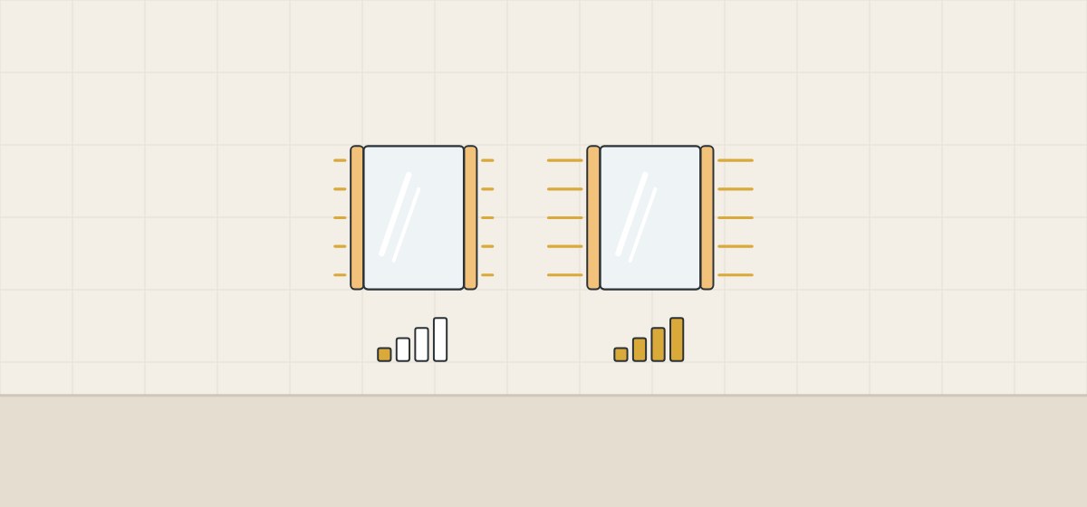 Illustration of two mirrors with the same warm light color, one with short rays and one with long rays, above output bars