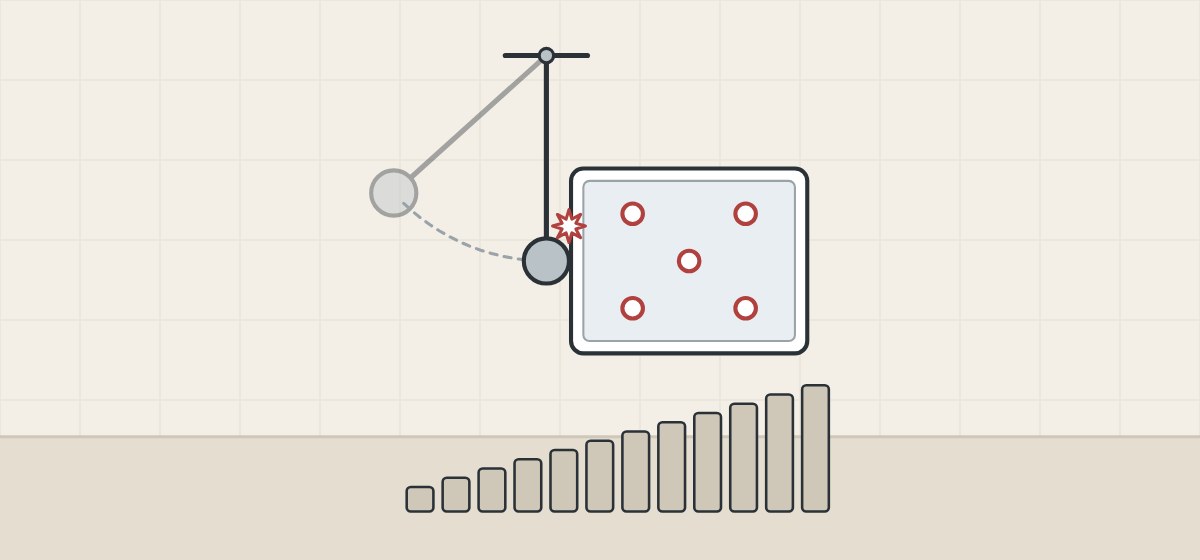 Illustration of a pendulum hammer striking an enclosure marked with five impact points above a rising row of twelve bars