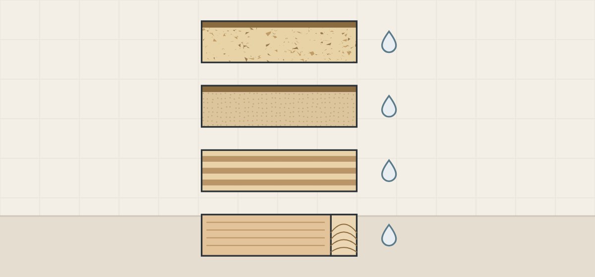 Illustration of four board edges, chip core, fiber core, layered veneer core and solid wood end grain, each beside a water drop