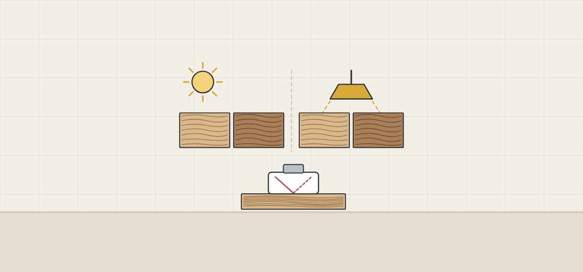 Illustration of the same two sample boards under a sun and under a lamp, with a gloss meter on a board below
