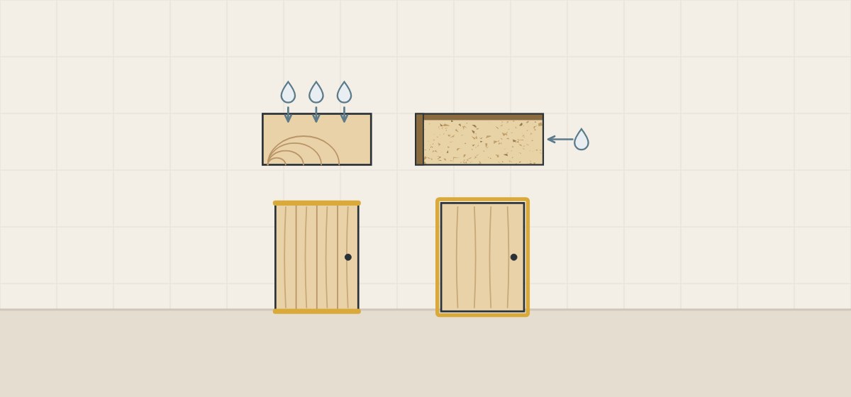 Illustration of a board with its end grain showing and water drops above it, a particleboard panel with a banded edge, and two doors with their edges marked