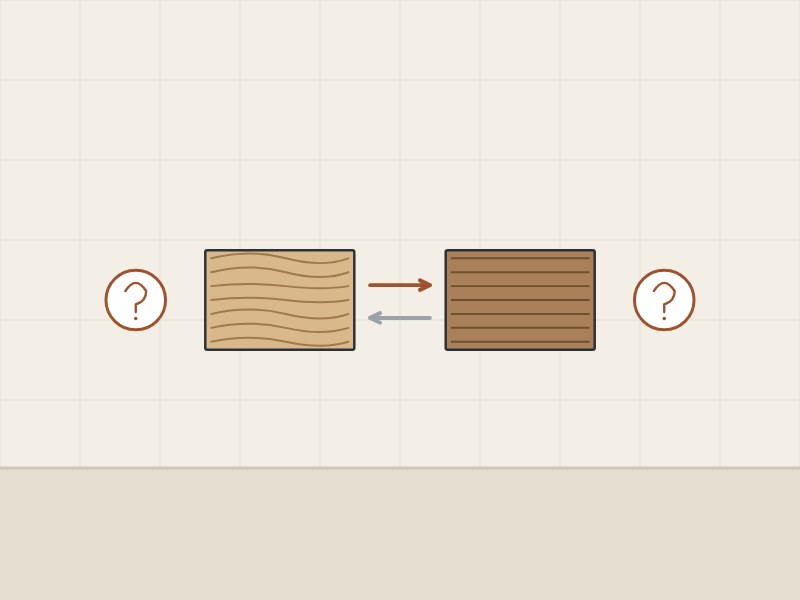 Illustration of a light board and a darker board with arrows both ways between two question marks
