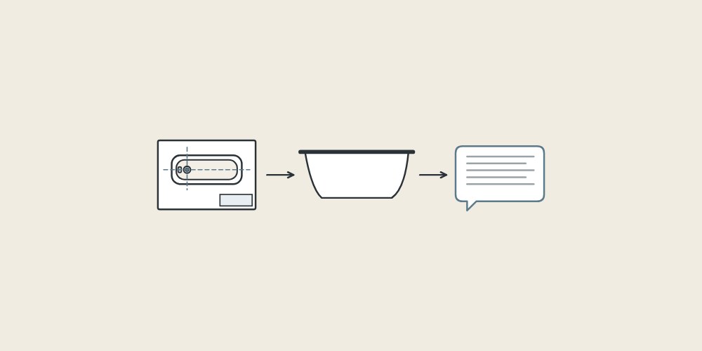 Illustration of a rough-in drawing, a bathtub and a message bubble linked by arrows