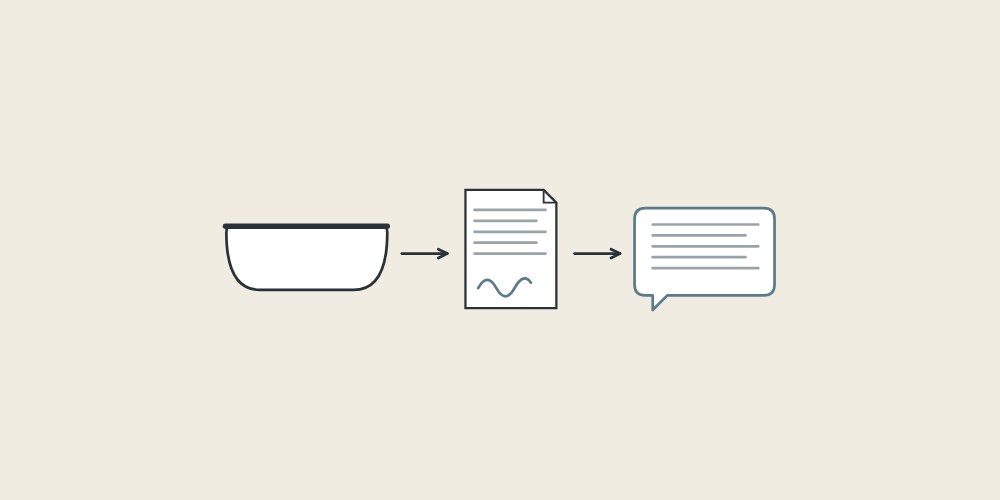 Illustration of a freestanding tub, a signed document and a message bubble linked by arrows