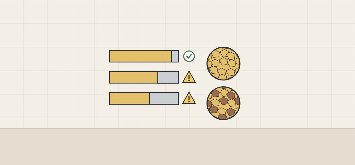 Illustration of three bars with a growing zinc share, the first ticked and the others marked with a caution triangle for susceptibility, beside one-phase and two-phase grain views
