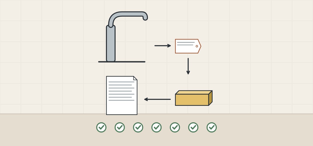 Illustration of a faucet, a tag, a brass bar and a report linked by arrows above seven ticks