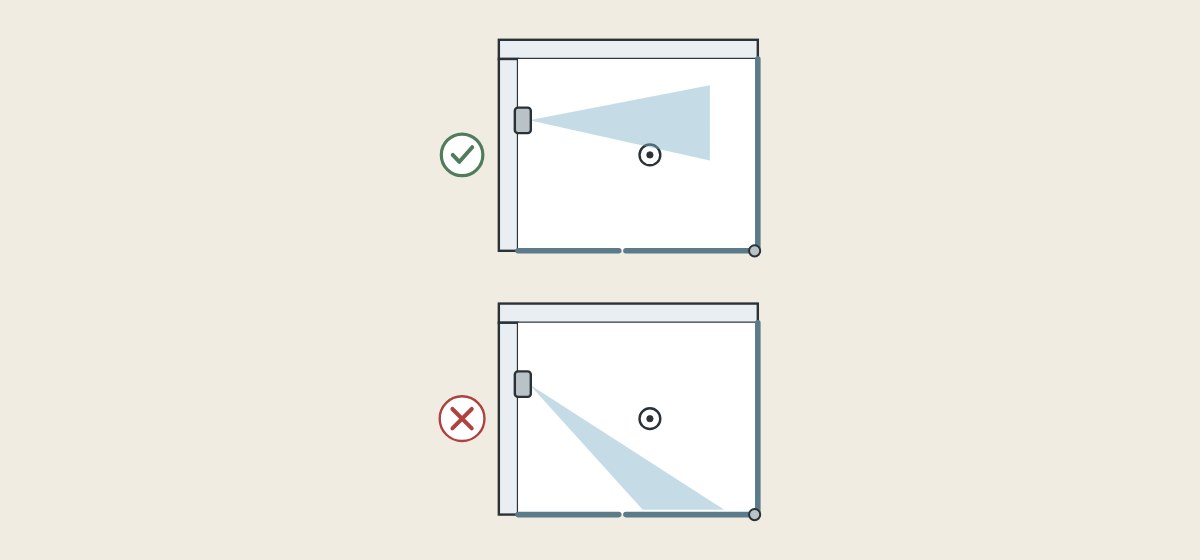 Illustration of two shower plans, one with spray running away from the door and one with spray aimed at the door