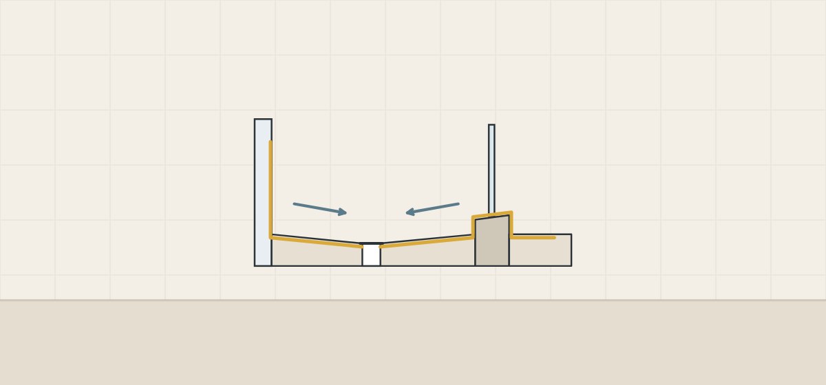 Illustration of a shower floor sloping to a drain with a curb, glass and a waterproofing layer