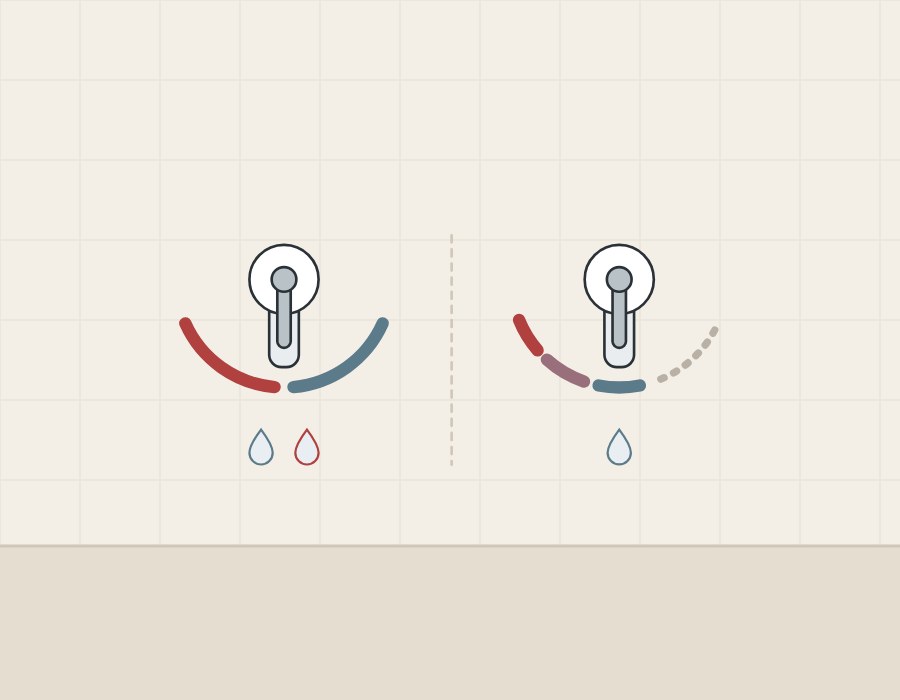 Illustration of two faucets from above with levers at the center: one on the boundary of cold and hot zones, one inside a cold zone
