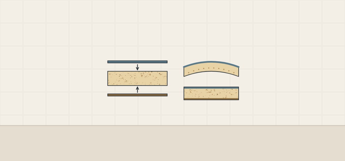 Illustration of a face sheet, core board and back sheet drawn apart, beside a bowed one-sided board and a flat two-sided board