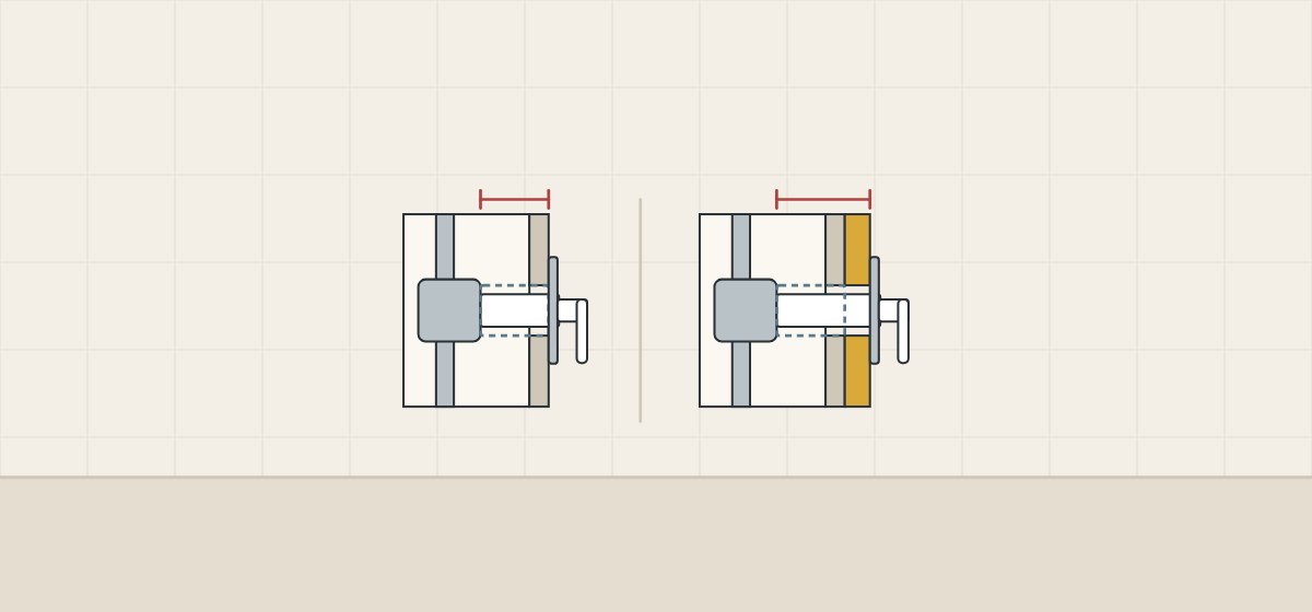 Illustration of the same valve behind a thin wall and behind a wall with an added finish layer