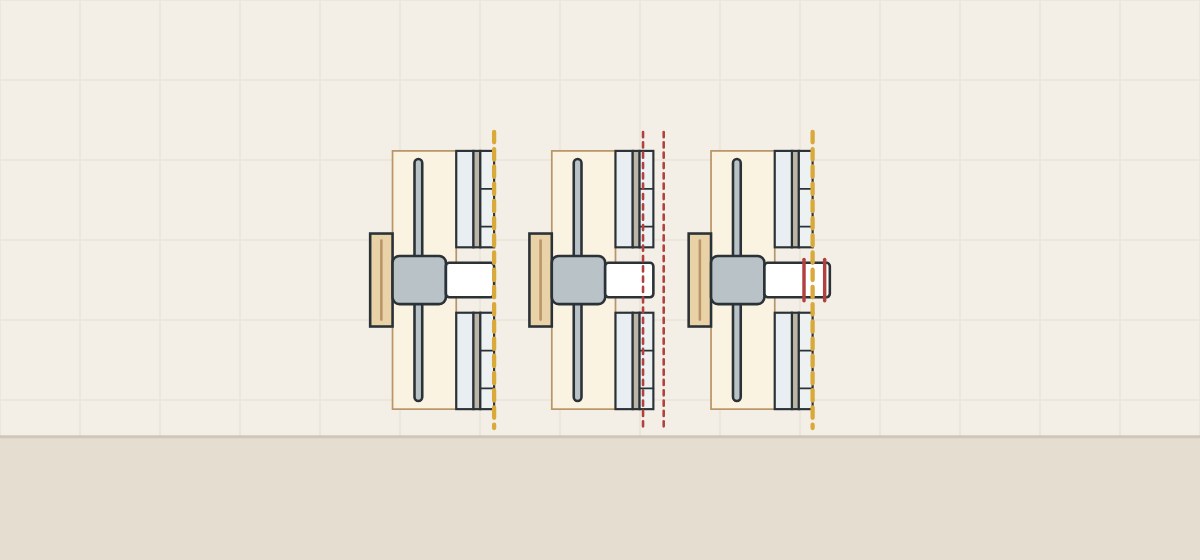 Illustration of three wall sections showing a guard flush with the tile face, a tolerance band at the face and two marks the face falls between