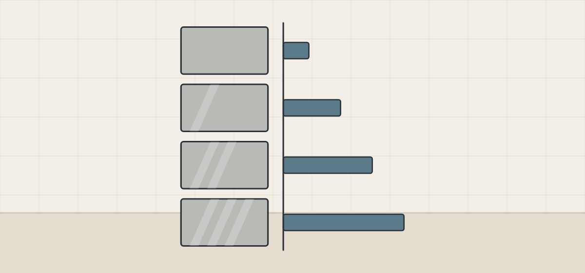Illustration of four stacked samples with more reflection toward the bottom, each beside a bar that grows longer down the stack
