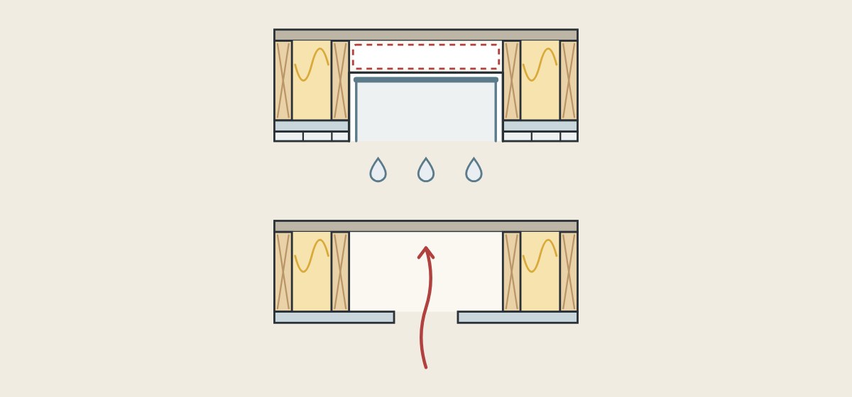 Illustration of water drops stopped at a lined niche above a wall where air passes through a gap in the inner board