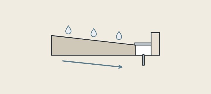 Illustration: a shower floor in section sloping one way to a channel drain at the wall