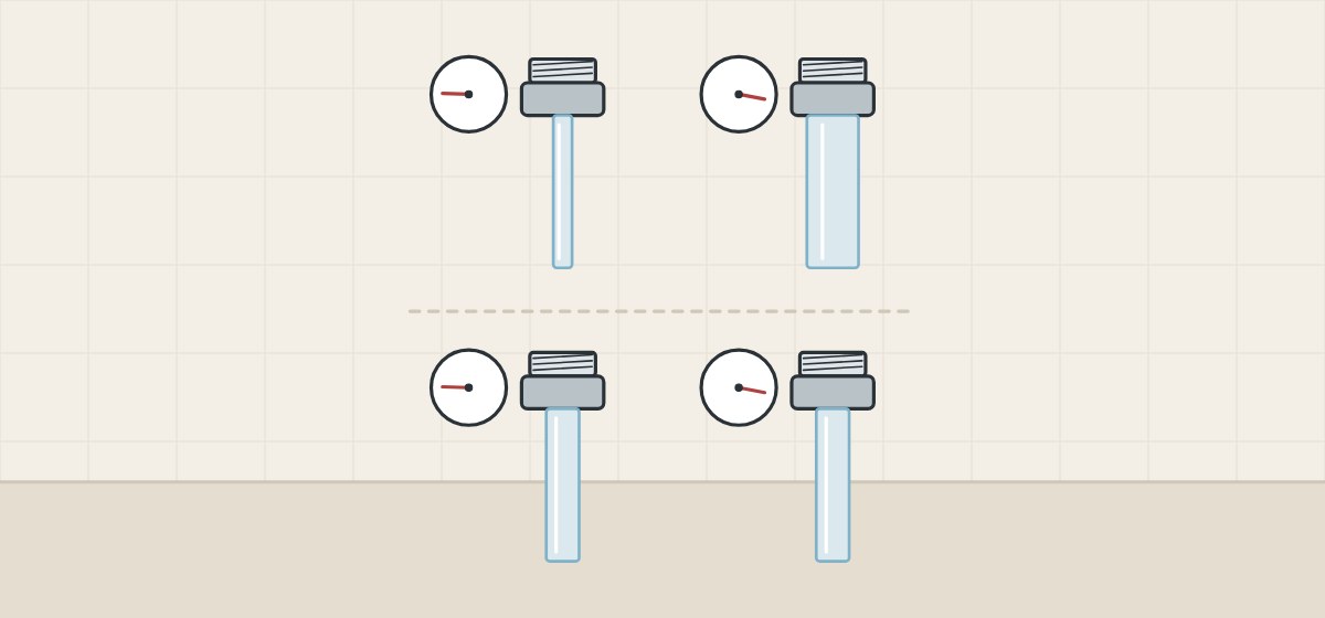 Illustration of four outlets with pressure gauges: one pair whose stream grows with pressure and one pair whose stream stays the same