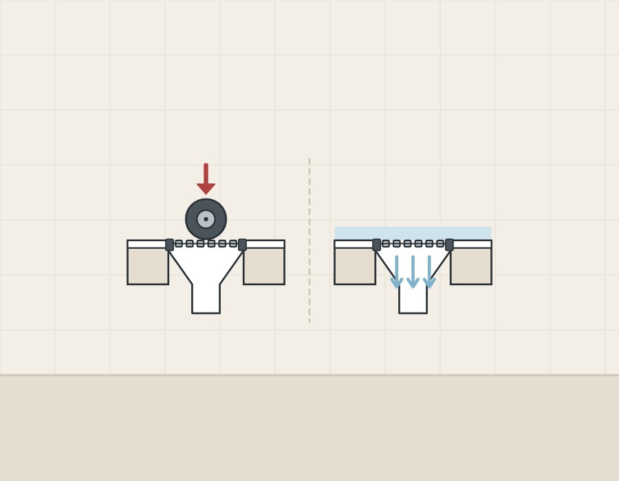 Illustration of a floor drain in section with a wheel pressing on its grate beside the same drain with water flowing through the grate