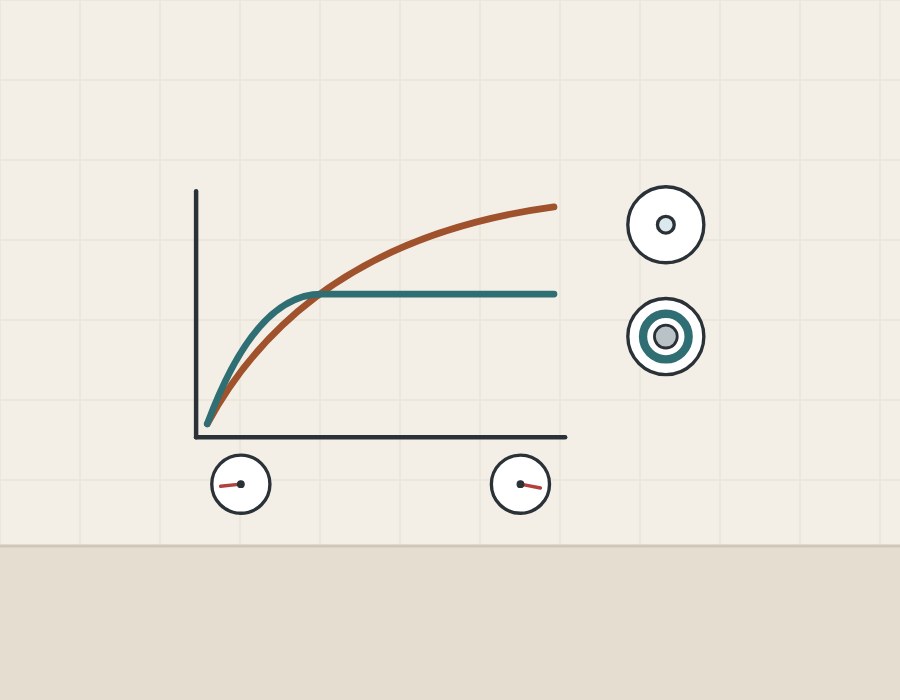 Illustration of a value-free sketch in which one curve keeps rising with pressure and one levels off, beside two insert discs