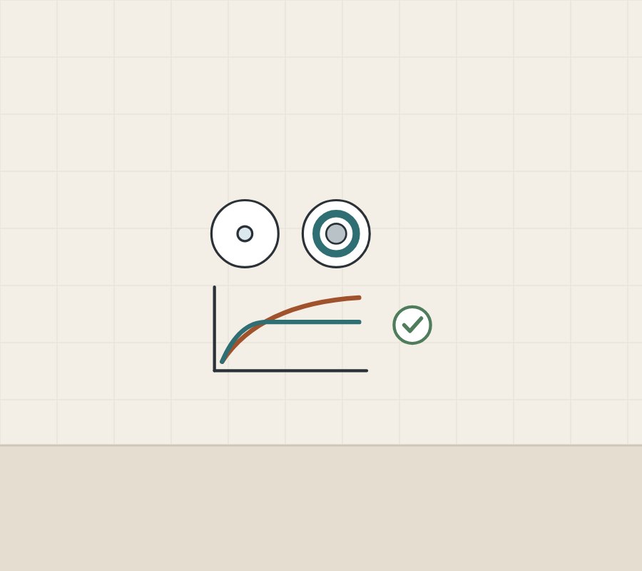 Illustration of a fixed-bore disc and a regulator disc above a sketch of a curve that keeps rising and one that levels off, with a tick