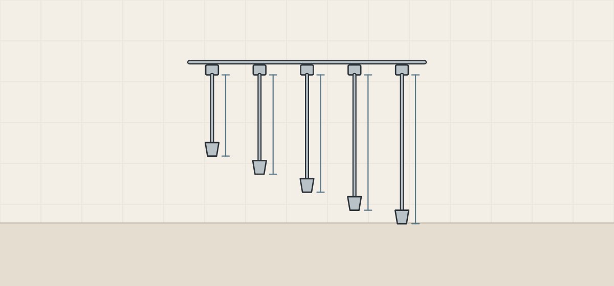 Illustration of five hoses of increasing length hanging side by side from a rail