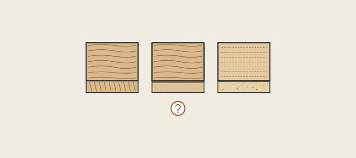 Illustration: three board faces with their edges: grain running through, a thin face on a fiber core and a printed face on a chip core