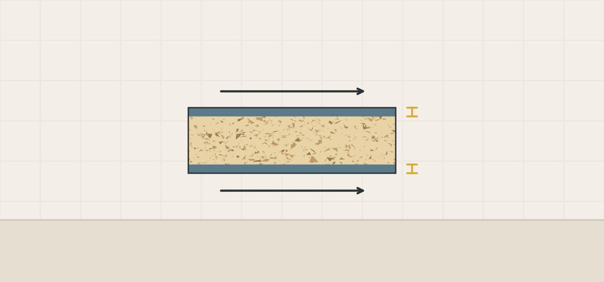 Illustration of a panel section with the same sheet on both faces, parallel arrows above and below and equal thickness brackets