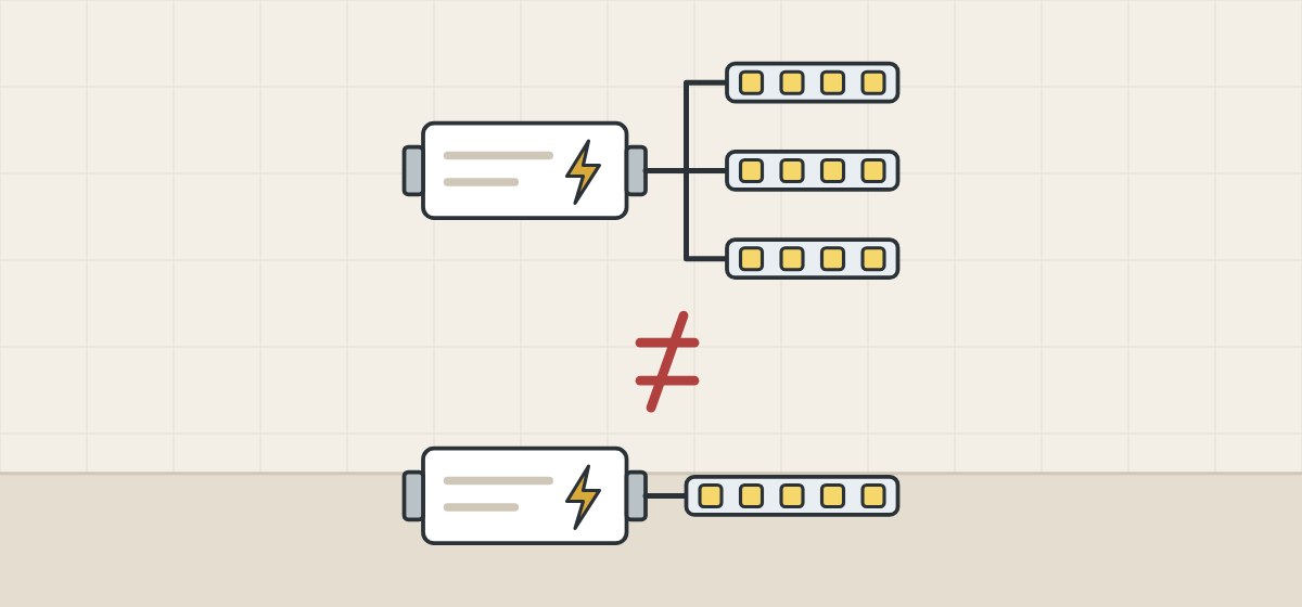 Illustration of two driver boxes with the same power mark and a not-equal sign, one feeding three LED strips side by side and one feeding a single string