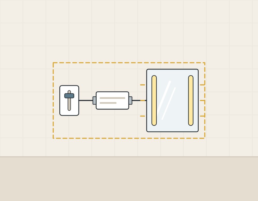 Illustration of a wall dimmer, a driver box and a lighted mirror joined in a row inside one dashed outline
