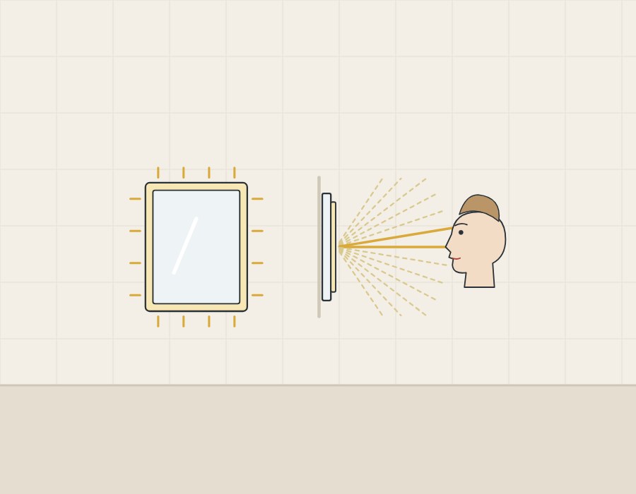 Illustration of a lit mirror emitting rays on every side beside an edge-on mirror whose rays only partly meet a face in profile