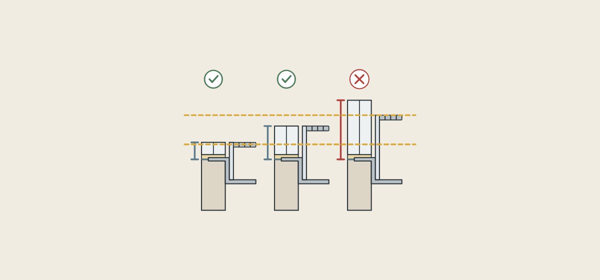 Illustration of thin, medium and thick tile beside a drain frame, with two dashed limit lines that the thickest tile exceeds
