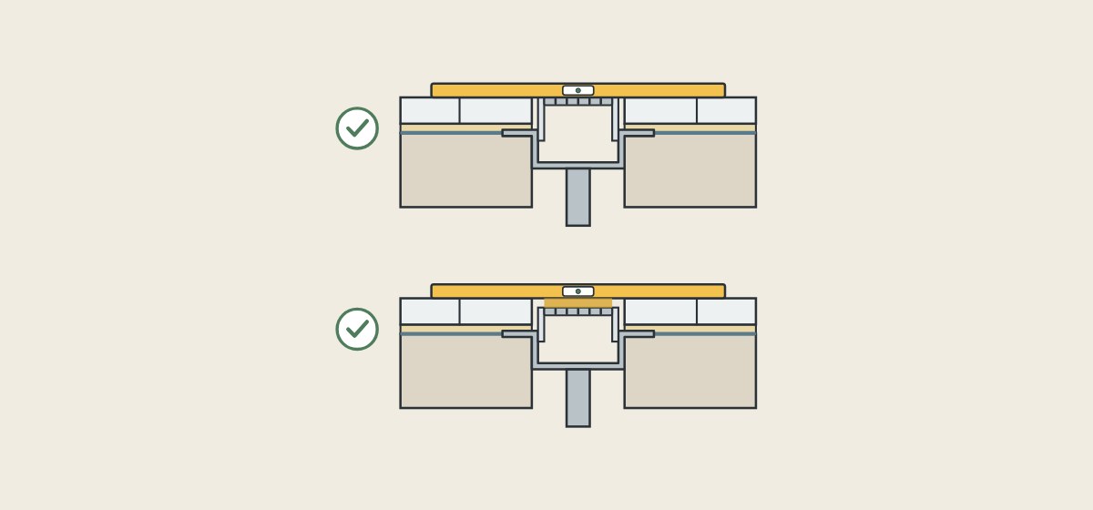 Illustration of two drain sections under a straightedge, one with the grate flush with the tile and one with the grate slightly lower