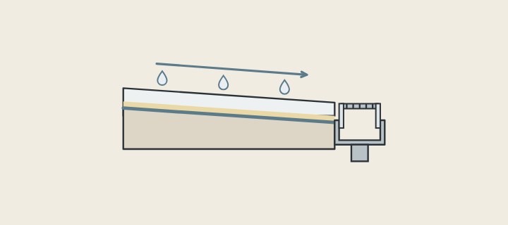 Illustration of a floor in section sloping one way to a channel drain with a membrane line under the tile