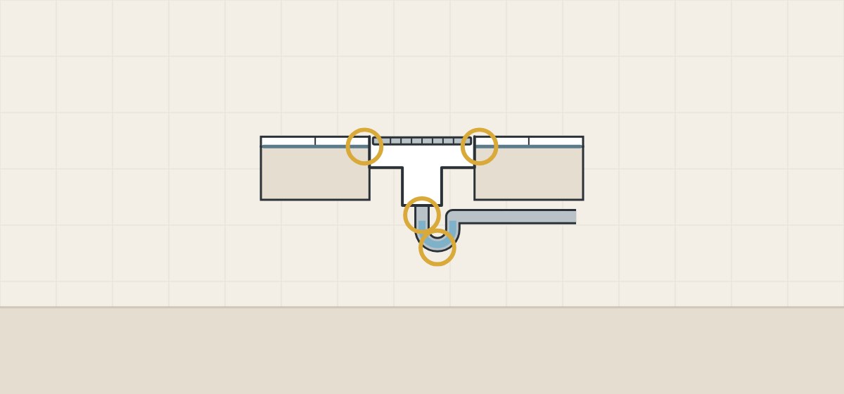 Illustration of a channel drain in a floor with circles on the waterproofing edges, the outlet joint and the trap in the pipe