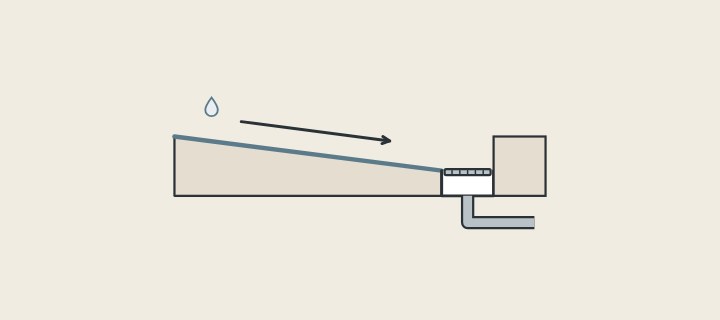Illustration: a floor sloping in one direction to a channel drain with a membrane line on the slope