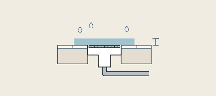 Illustration: a channel drain in section with water standing above the grate and a bracket marking the water depth