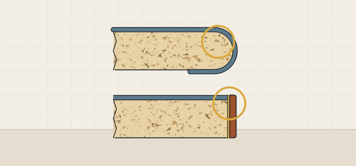Illustration of a postformed corner section above an edgebanded corner section, each with a ring marking the corner