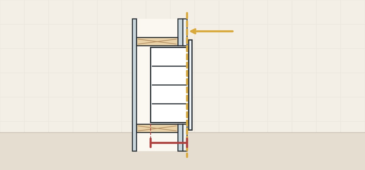 Illustration of a side section of a recessed cabinet with the finished wall face marked and a bracket from that face to the back of the body