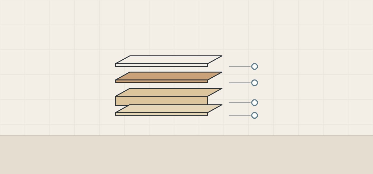 Illustration of an exploded veneered panel with finish, face, core and backing layers