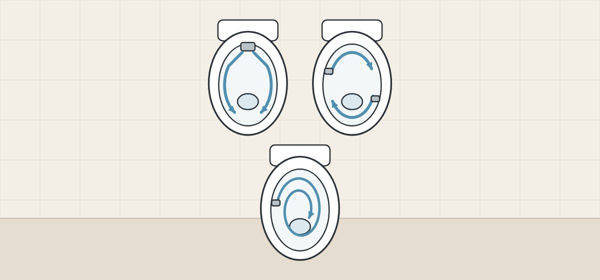 Illustration of three bowls seen from above: a stream along each side, a rotation from two openings, and a spiral from one side