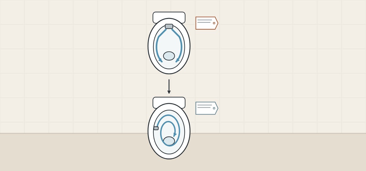 Illustration of two bowls of the same outline with different water paths, each with its own tag