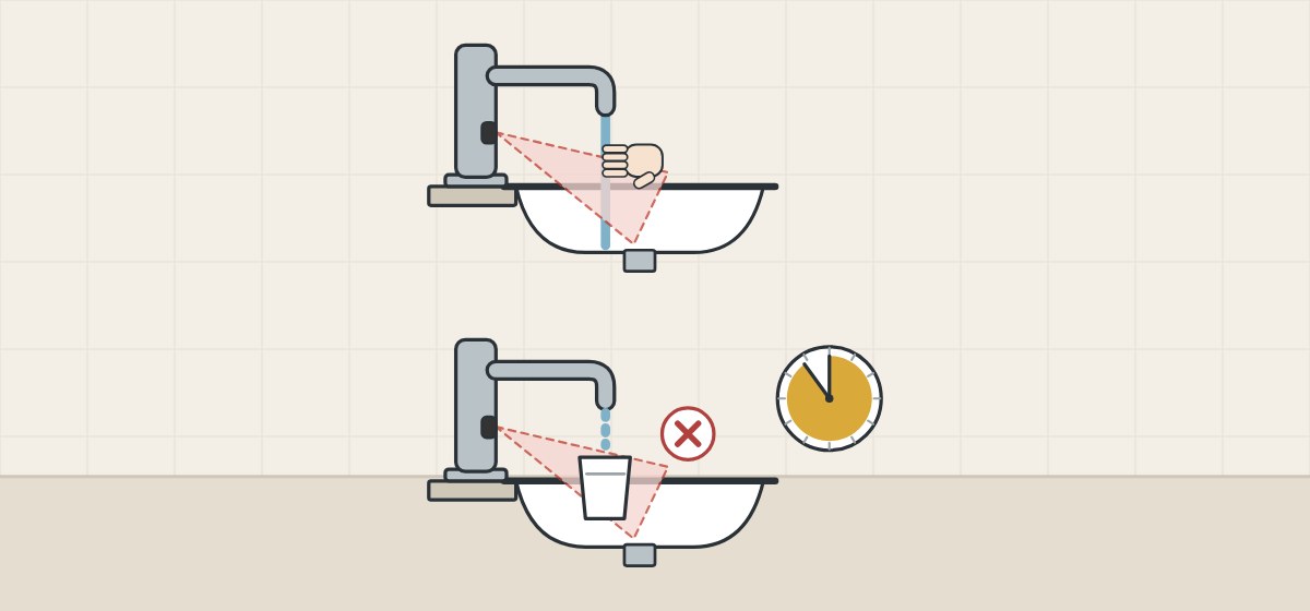 Illustration of a sensor faucet running for a hand, and stopped by a time-out with a cup left in its detection zone