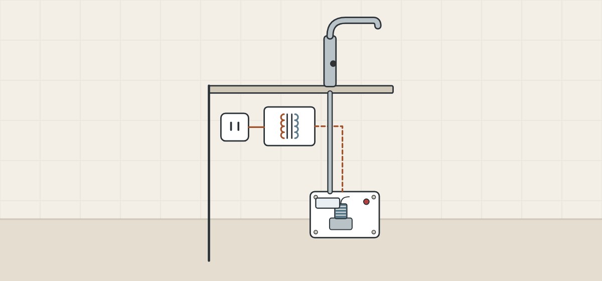 Illustration of a wall socket and transformer placed apart from the control box under a sensor faucet