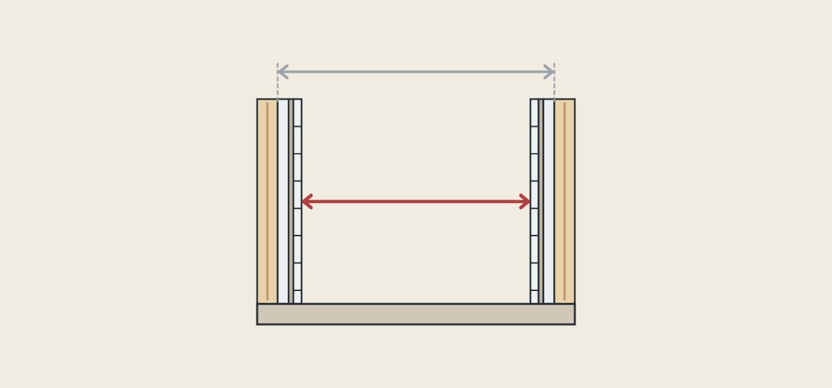 Illustration of two walls built up from stud, board, mortar and tile, with a stud-to-stud line and a shorter tile-to-tile line