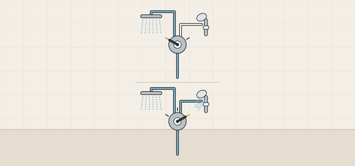 Illustration of a two-mark diverter running one outlet above a three-mark diverter running two outlets together