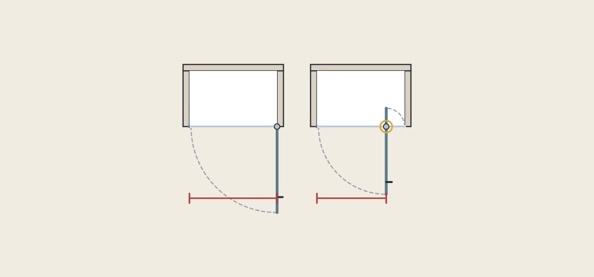 Illustration of a door hinged at the wall beside a door on a pivot set in from the wall, with a shorter entry width marked under the pivot door