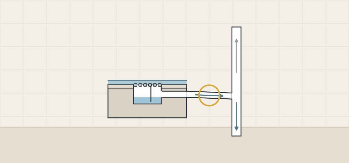 Illustration of a floor drain connected by a waste pipe to a vertical stack with a vent, the waste pipe circled